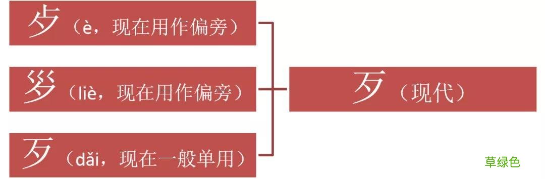 “死”字里有个“夕”，是不是“夕”多了就会害死人？ -[是什么字