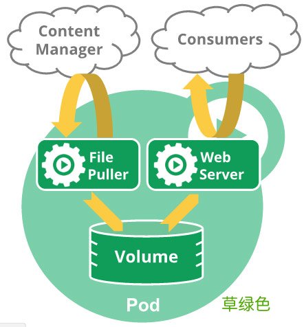 使用Kubernetes部署Springboot或Nginx的详细教程