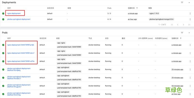 使用Kubernetes部署Springboot或Nginx的详细教程