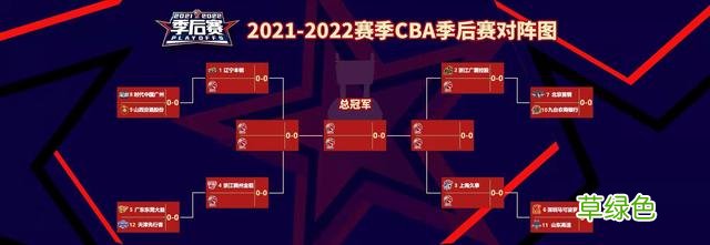 体坛联播｜CBA季后赛对阵揭晓，纳达尔肋骨骨折休战一个月 11月18日是什么星座