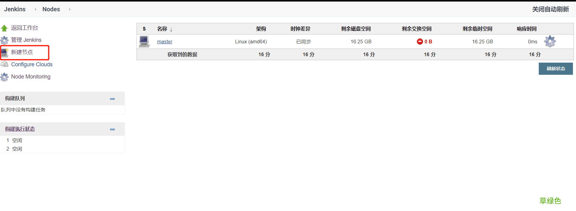 linux Jenkins配置salve节点实现过程图解