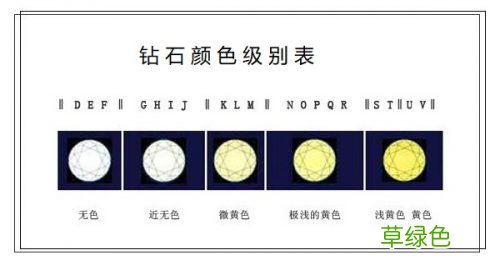钻石颜色级别表：钻石颜色级别怎么选？