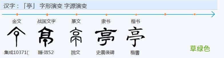 常用字范式之九十四 繁体奖怎么写