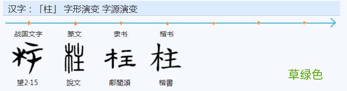常用字范式之八十四 繁体字莫怎么写
