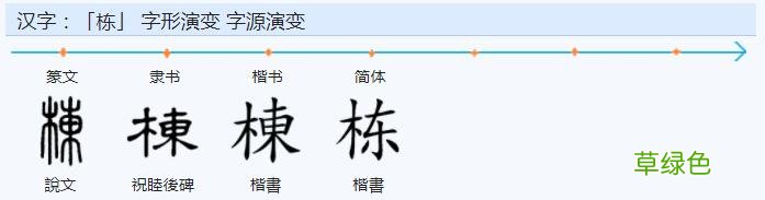 常用字范式之八十四 繁体字莫怎么写