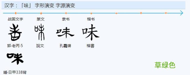 常用字范式之六十六 繁体旺怎么写