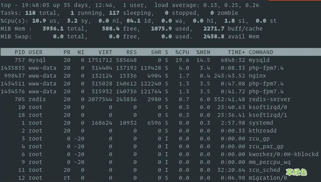 Linux 下如何检查内存使用率