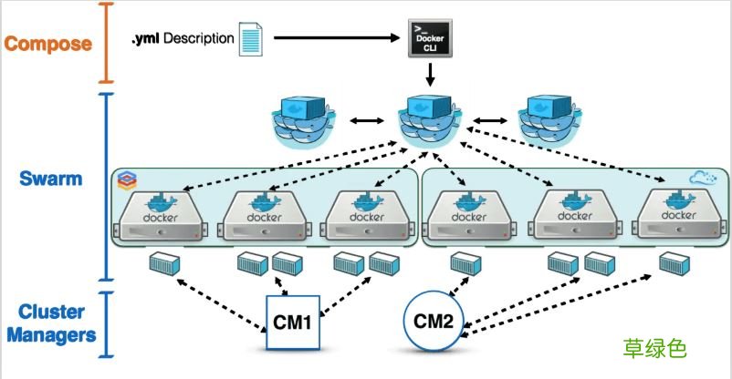 Docker 搭建集群MongoDB的实现步骤