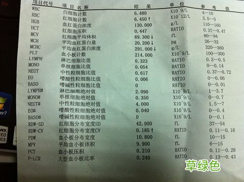 单核细胞比率偏高说明什么 单核细胞比率偏低