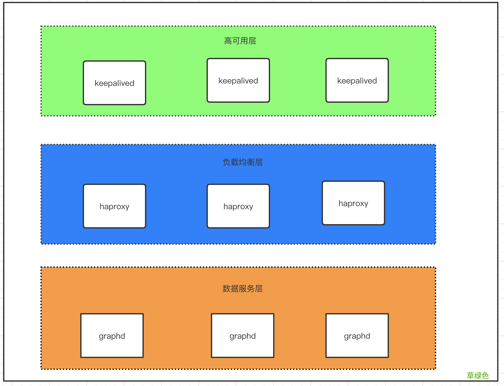 用Docker swarm快速部署Nebula Graph集群的教程