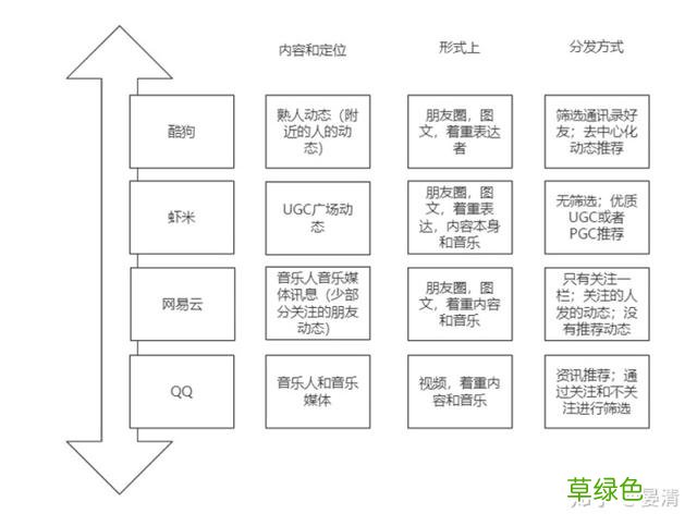 社交和社区的区别：网易云音乐社区+社交的更多可能性 云是什么属性