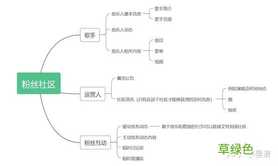 社交和社区的区别：网易云音乐社区+社交的更多可能性 云是什么属性