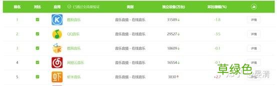 社交和社区的区别：网易云音乐社区+社交的更多可能性 云是什么属性