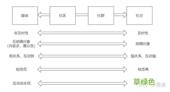 社交和社区的区别：网易云音乐社区+社交的更多可能性 云是什么属性