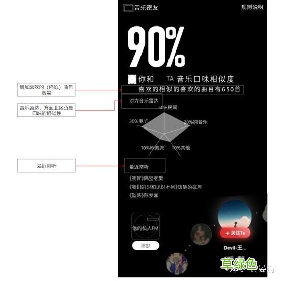 社交和社区的区别：网易云音乐社区+社交的更多可能性 云是什么属性