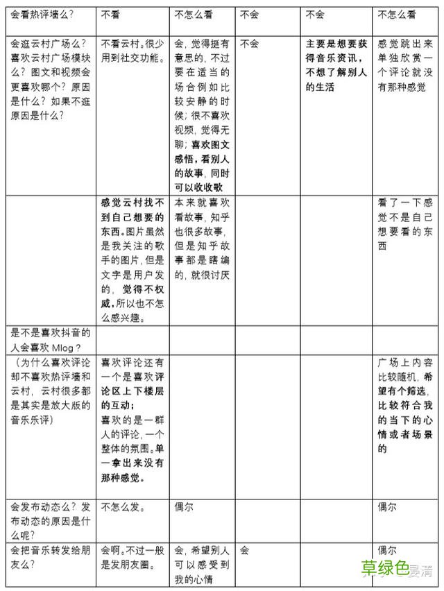 社交和社区的区别：网易云音乐社区+社交的更多可能性 云是什么属性