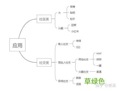社交和社区的区别：网易云音乐社区+社交的更多可能性 云是什么属性