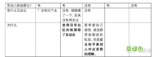 社交和社区的区别：网易云音乐社区+社交的更多可能性 云是什么属性