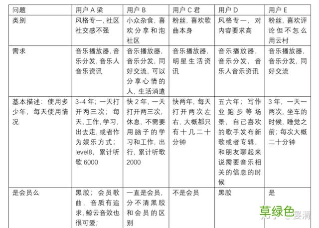 社交和社区的区别：网易云音乐社区+社交的更多可能性 云是什么属性