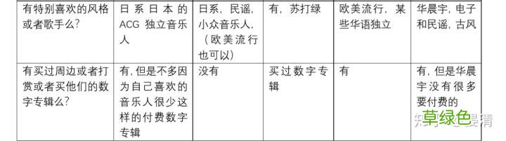 社交和社区的区别：网易云音乐社区+社交的更多可能性 云是什么属性