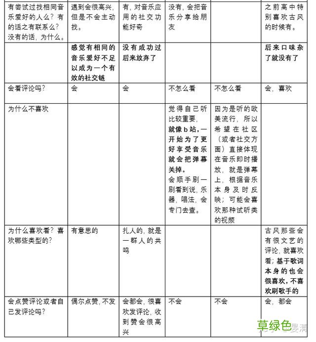 社交和社区的区别：网易云音乐社区+社交的更多可能性 云是什么属性