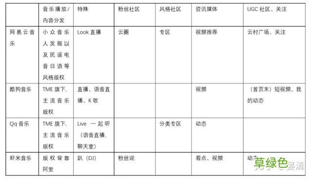 社交和社区的区别：网易云音乐社区+社交的更多可能性 云是什么属性