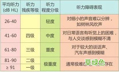 耳鸣耳聋的听力测试图怎么看？ 耳鸣怎么测试