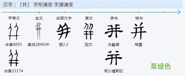 常用字范式之三十七 付加什么字