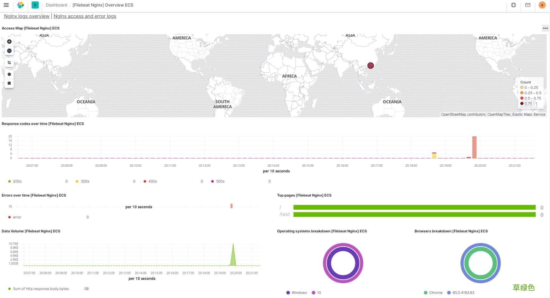 Filebeat 采集 Nginx 日志的方法