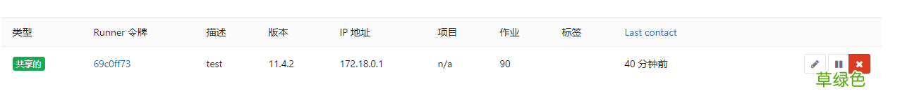 docker+gitlab+gitlab-runner部署详解