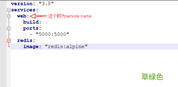 详解docker compose 用法