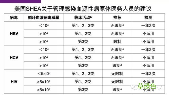 丙型肝炎病毒抗体阳性什么意思 丙型肝炎病毒抗体