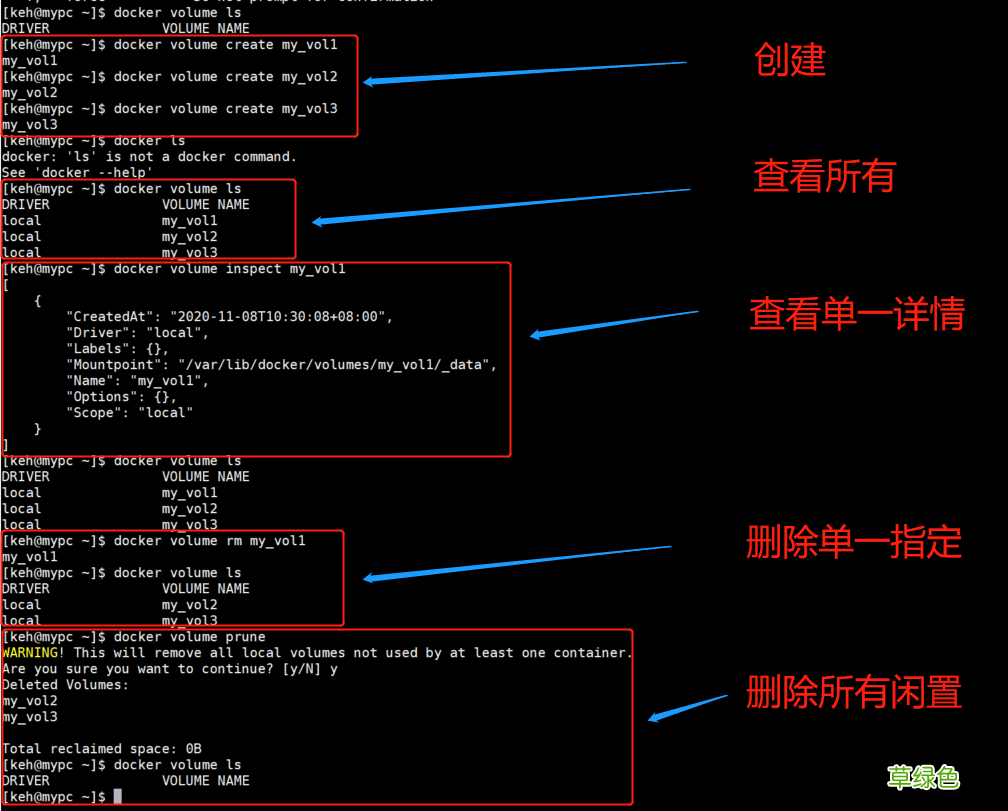 docker容器与宿主机的数据交互方式总结