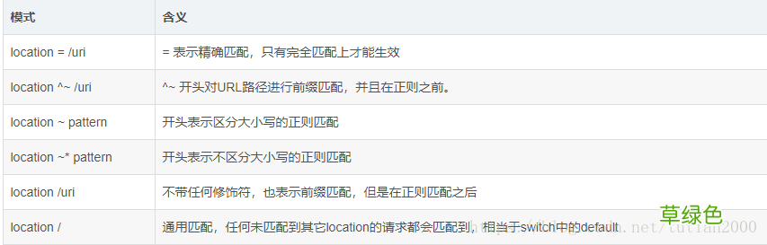 nginx 多个location转发任意请求或访问静态资源文件的实现