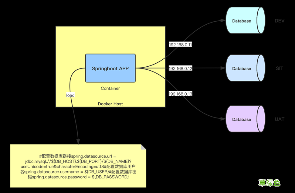 Docker如何给Springboot项目动态传参的实现方法