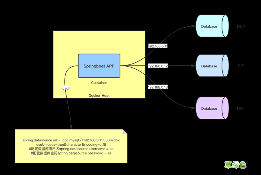 Docker如何给Springboot项目动态传参的实现方法