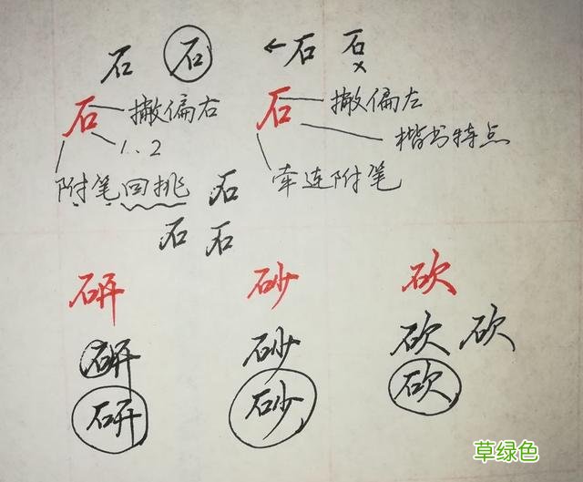 纯干货，行楷、行书怎么快写？这55个“偏旁部首”必然要用到 俊怎么写笔画