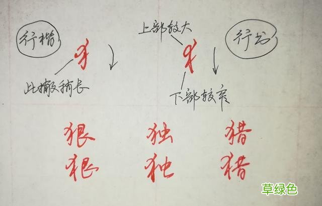 纯干货，行楷、行书怎么快写？这55个“偏旁部首”必然要用到 俊怎么写笔画