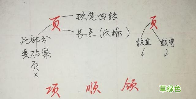 纯干货，行楷、行书怎么快写？这55个“偏旁部首”必然要用到 俊怎么写笔画
