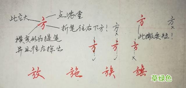纯干货，行楷、行书怎么快写？这55个“偏旁部首”必然要用到 俊怎么写笔画