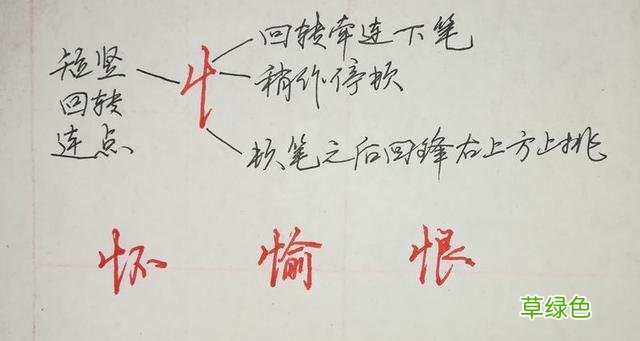 纯干货，行楷、行书怎么快写？这55个“偏旁部首”必然要用到 俊怎么写笔画