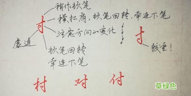 纯干货，行楷、行书怎么快写？这55个“偏旁部首”必然要用到 俊怎么写笔画