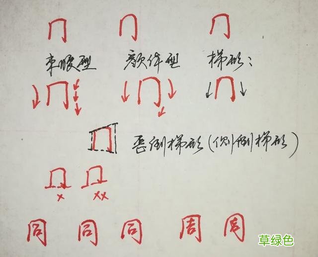 纯干货，行楷、行书怎么快写？这55个“偏旁部首”必然要用到 俊怎么写笔画