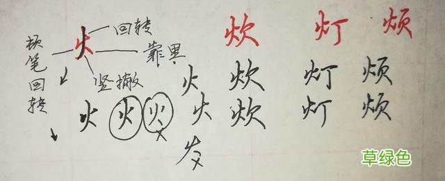 纯干货，行楷、行书怎么快写？这55个“偏旁部首”必然要用到 俊怎么写笔画