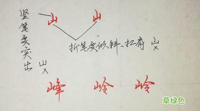 纯干货，行楷、行书怎么快写？这55个“偏旁部首”必然要用到 俊怎么写笔画