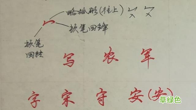 纯干货，行楷、行书怎么快写？这55个“偏旁部首”必然要用到 俊怎么写笔画