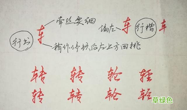 纯干货，行楷、行书怎么快写？这55个“偏旁部首”必然要用到 俊怎么写笔画