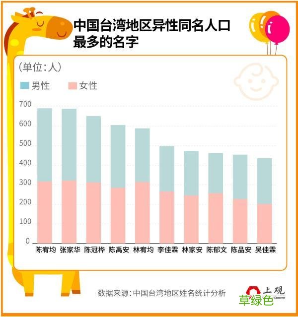 给小孩取个啥名？大陆和台湾家长都爱上了偶像剧主角的名字 佳名字好不