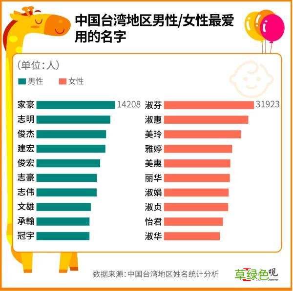 给小孩取个啥名？大陆和台湾家长都爱上了偶像剧主角的名字 佳名字好不
