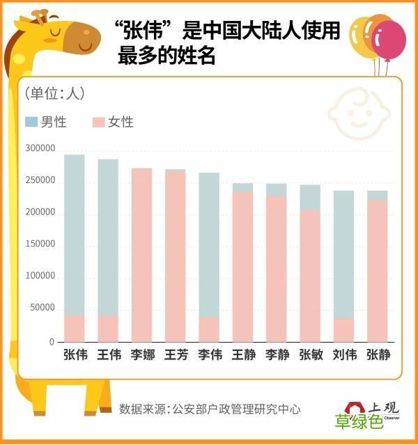 给小孩取个啥名？大陆和台湾家长都爱上了偶像剧主角的名字 佳名字好不